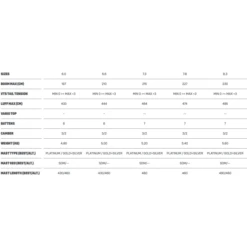 DUOTONE S-Type SL 2019 -Duotone Soldes Boutique duotone s type sl 2019 1