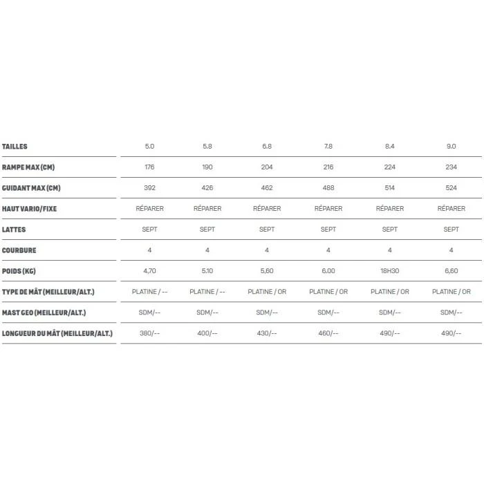 DUOTONE Warp Fin 2022 5.0 Occasion 4 DUOTONE Warp Fin 2022 5.0 Occasion – Image 4