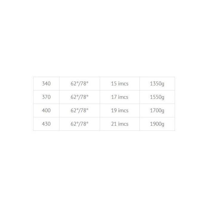 DYNAFIBER Nytro Carbone 70% RDM 2 DYNAFIBER Nytro Carbone 70% RDM – Image 2