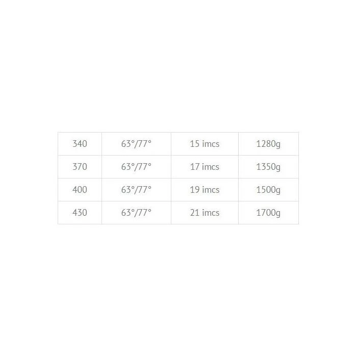 DYNAFIBER Nytro Carbone 90% RDM 2 DYNAFIBER Nytro Carbone 90% RDM – Image 2