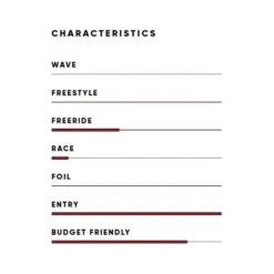 FANATIC Viper HD 2023 -Duotone Soldes Boutique fanatic viper hd 2023 4