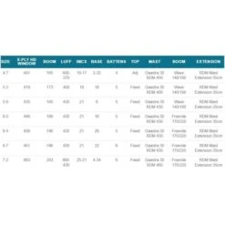 GA Sails Hybrid 2023 Gréement Complet -Duotone Soldes Boutique ga sails hybrid 2023 greement complet 4