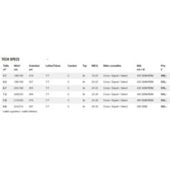 GUNSAILS RAPID 2022 7 GUNSAILS RAPID 2022 -Duotone Soldes Boutique gunsails rapid 2022 3