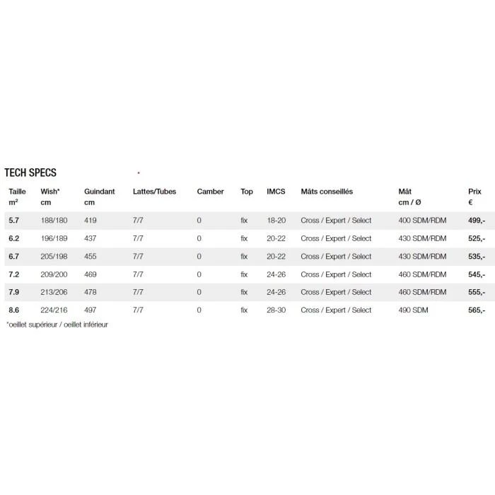 GUNSAILS RAPID 2022 4 GUNSAILS RAPID 2022 – Image 4