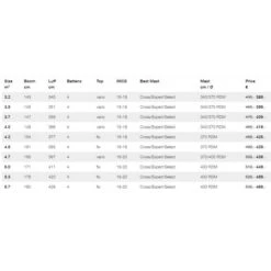 GUNSAILS Seal 2021 -Duotone Soldes Boutique gunsails seal 2021 4