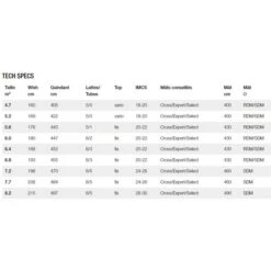 GUNSAILS ZOOM 2022 -Duotone Soldes Boutique gunsails zoom 2022 3