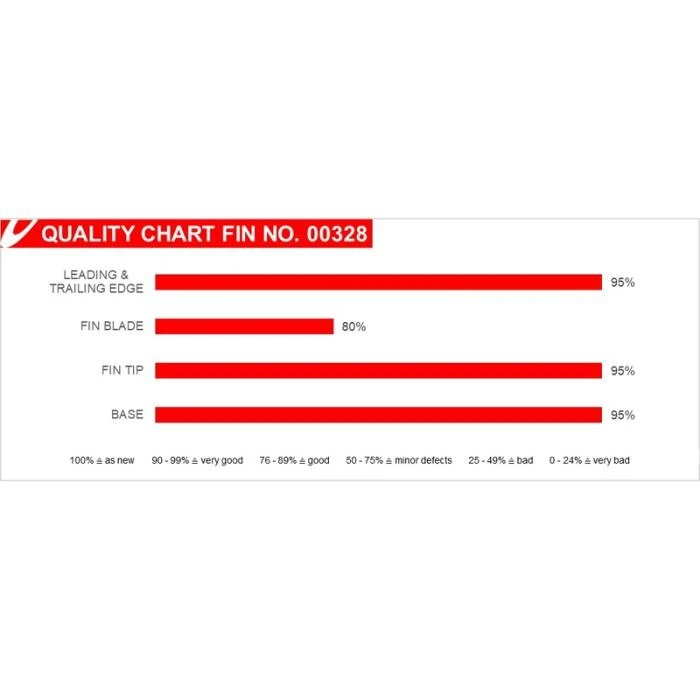 Maui Ultra Fin Nospin-Cross Freewave US 3 Maui Ultra Fin Nospin-Cross Freewave US – Image 3