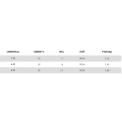 Nautix C30 RDM -Duotone Soldes Boutique nautix c30 rdm 1