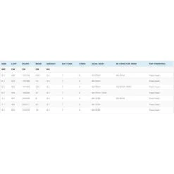 NEILPRYDE SPEEDSTER 2023 -Duotone Soldes Boutique neilpryde speedster 2