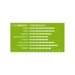 SELECT AntiWEED Power Delta 45° Powerbox 6 SELECT AntiWEED Power Delta 45° Powerbox -Duotone Soldes Boutique select antiweed power delta 45 powerbox 1