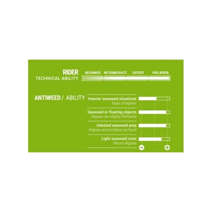 SELECT AntiWEED Power Delta 45° Powerbox 4 SELECT AntiWEED Power Delta 45° Powerbox – Image 4