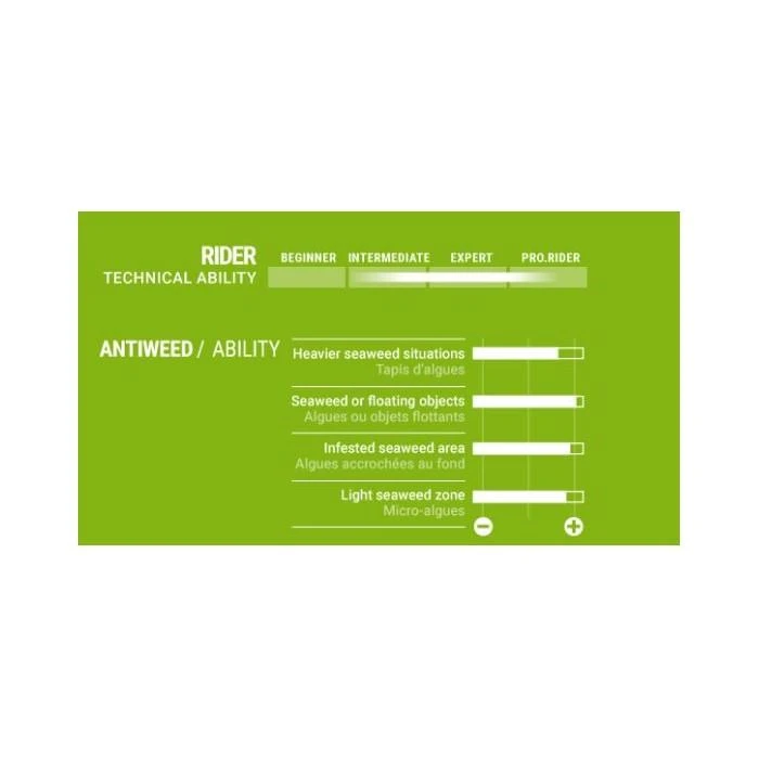 SELECT Delta Max Antiweed Power 3 SELECT Delta Max Antiweed Power – Image 3