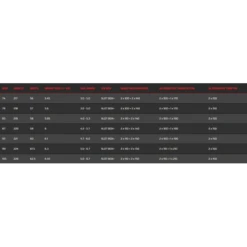 SEVERNE PYRO HD -Duotone Soldes Boutique severne pyro hd 2021 3