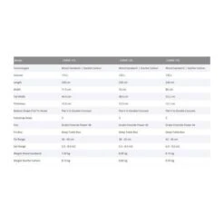 STARBOARD CARVE STARLITE CARBON 2021 9 STARBOARD CARVE STARLITE CARBON 2021 -Duotone Soldes Boutique starboard carve starlite carbon 2021 4