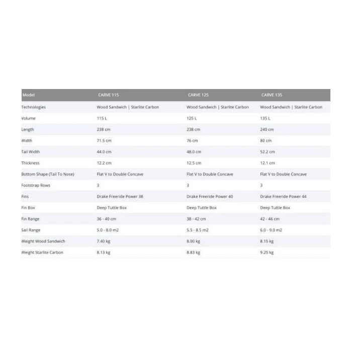 STARBOARD CARVE STARLITE CARBON 2021 5 STARBOARD CARVE STARLITE CARBON 2021 – Image 5
