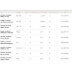 UNIFIBER Expérience EVO II Dacron Gréement Complet -Duotone Soldes Boutique unifiber greement dacron 4