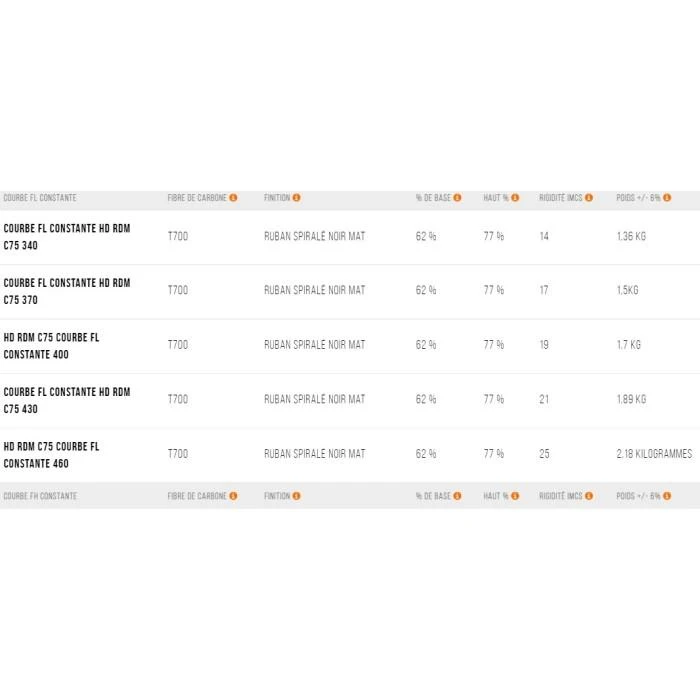 UNIFIBER HD RDM C75 Constant FL Curve 2 UNIFIBER HD RDM C75 Constant FL Curve – Image 2